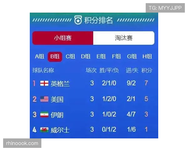 世界杯B组加拿大出线概率排名第一